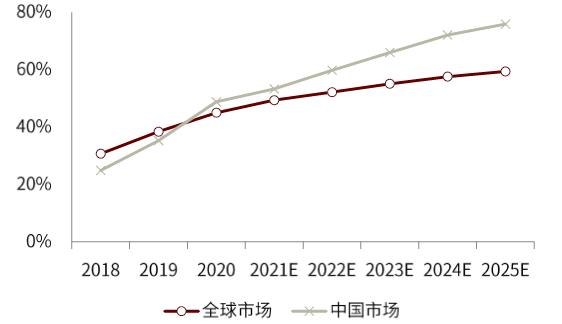 中金2022年展望 | AIoT新基建：垂直应用多点开花，5G通信守正出奇