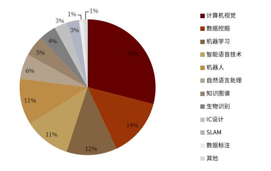 中金2022年展望 | AIoT新基建：垂直应用多点开花，5G通信守正出奇