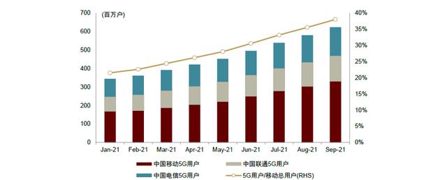 中金2022年展望 | AIoT新基建：垂直应用多点开花，5G通信守正出奇