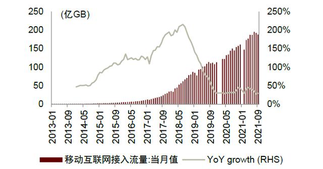 中金2022年展望 | AIoT新基建：垂直应用多点开花，5G通信守正出奇