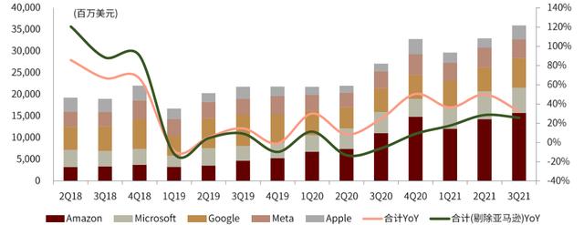 中金2022年展望 | AIoT新基建：垂直应用多点开花，5G通信守正出奇