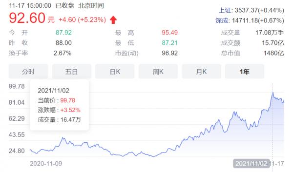 晶澳科技再现大额投资 拟投100亿元建设新能源产业基地