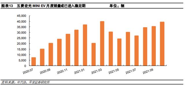 谁是2022年神车，新能源汽车增量格局生变？