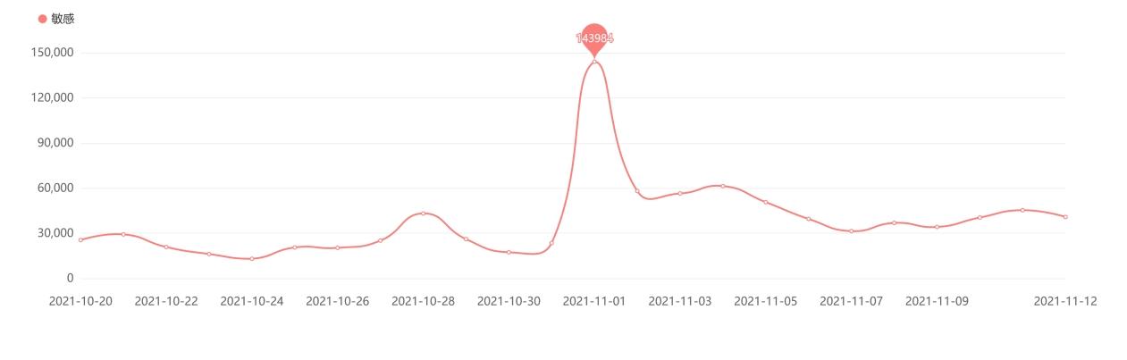 中消协点名欧莱雅