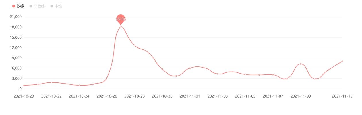 中消协点名欧莱雅