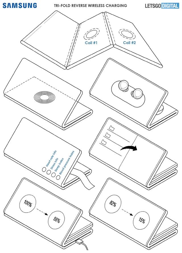 三星双折叠手机专利获批：可实现反向充电