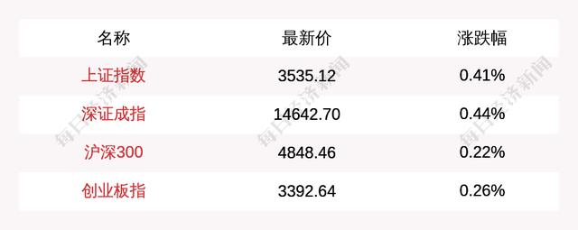 主力资金净流入最多的是这5只个股