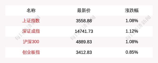 目前量比排名前5的是这些个股