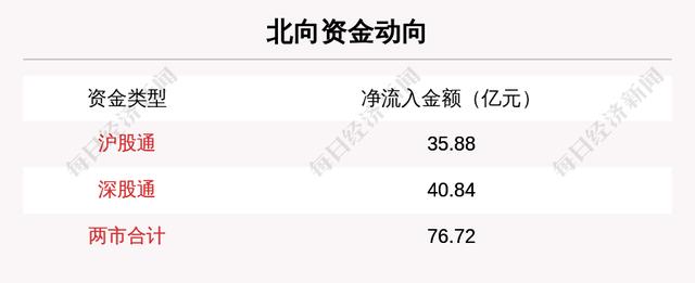 目前量比排名前5的是这些个股