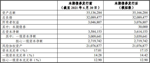 工商银行拟发行2021年第二期永续债 发行规模为300亿元