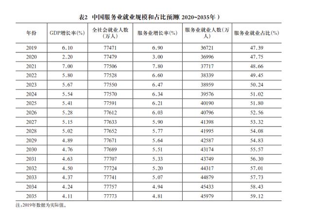 中国工程科技2035发展战略PDf