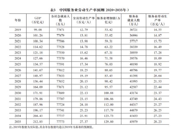 中国工程科技2035发展战略PDf