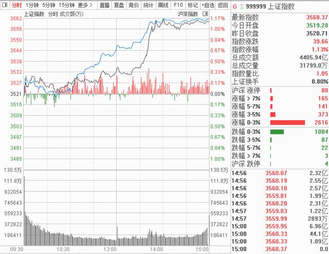“最惨独董”刷屏！年薪几万赔偿上亿？冤枉吗？