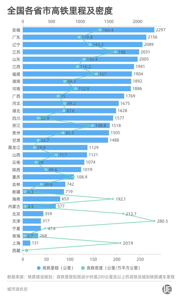 全国首个“市市通高铁”的省份，如今掉队了？