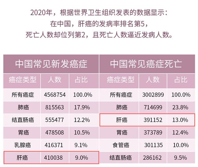 不只你，医生也叫我“小心肝”……