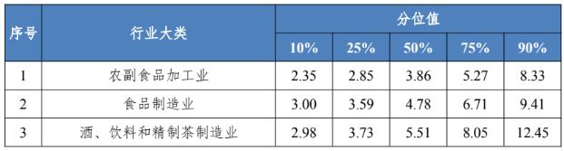 四川工资价位表出炉！看看你是什么段位？