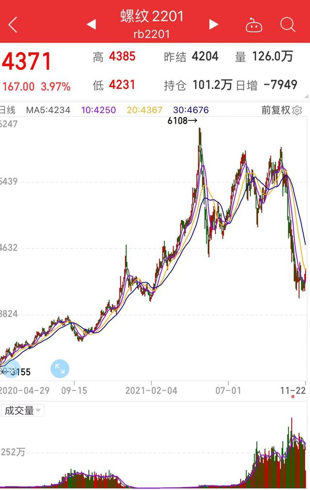 螺纹钢价急速缩水，多家钢厂停工限产，专家：大宗商品拐点已至