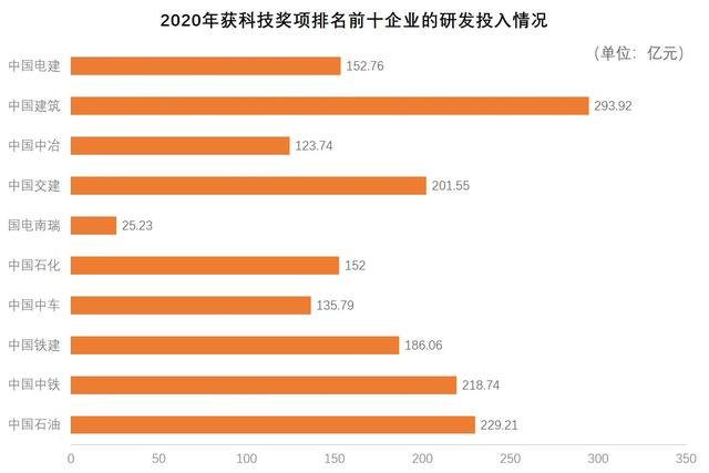 一年捧回71个奖 谁是中国的科学技术奖“得奖王”？