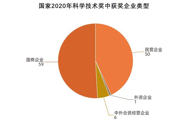 一年捧回71个奖 谁是中国的科学技术奖“得奖王”？
