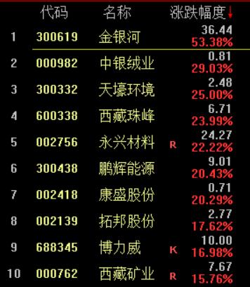 板块拾金｜新能源、白酒、金融...决胜跨年如何布局？“价值”与“成长”的机会预判在此