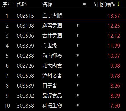 板块拾金｜新能源、白酒、金融...决胜跨年如何布局？“价值”与“成长”的机会预判在此