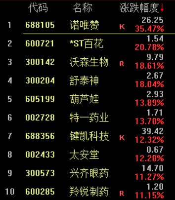 板块拾金｜新能源、白酒、金融...决胜跨年如何布局？“价值”与“成长”的机会预判在此