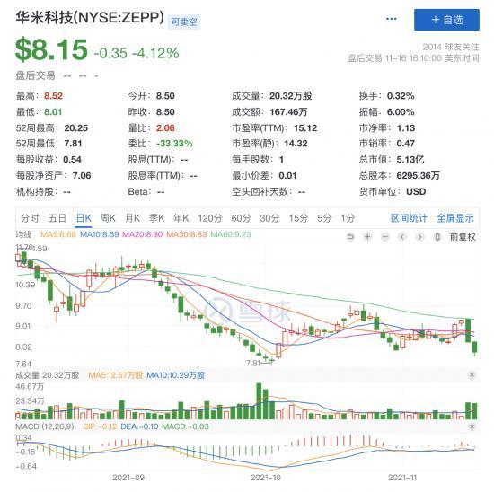 营收净利双双“滑坡”，华米科技跑不动了？