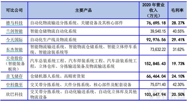 IPO雷达 | 创业板折戟后转战科创板，欣巴科技毛利逐年下降、科创属性有多高？