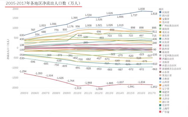 东北候鸟，海南过冬