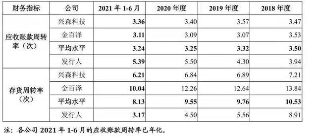 七个华为前同事创办，押注PCB设计细分赛道，一博科技差异化打法奏效了？| IPO观察