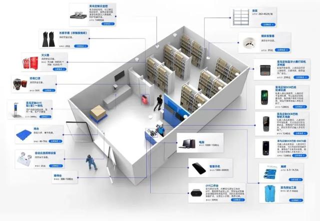 菜鸟和丰巢，取快递为何越来越难了？