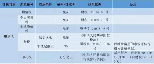 事关个人住房转让税费！一文看懂