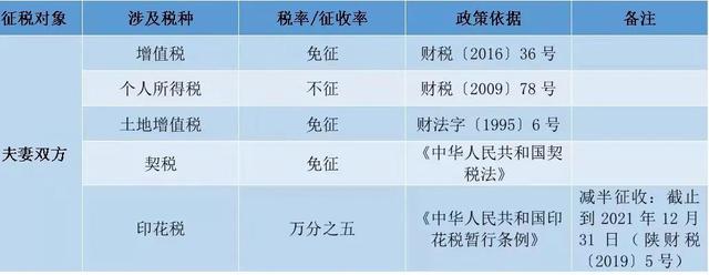 事关个人住房转让税费！一文看懂