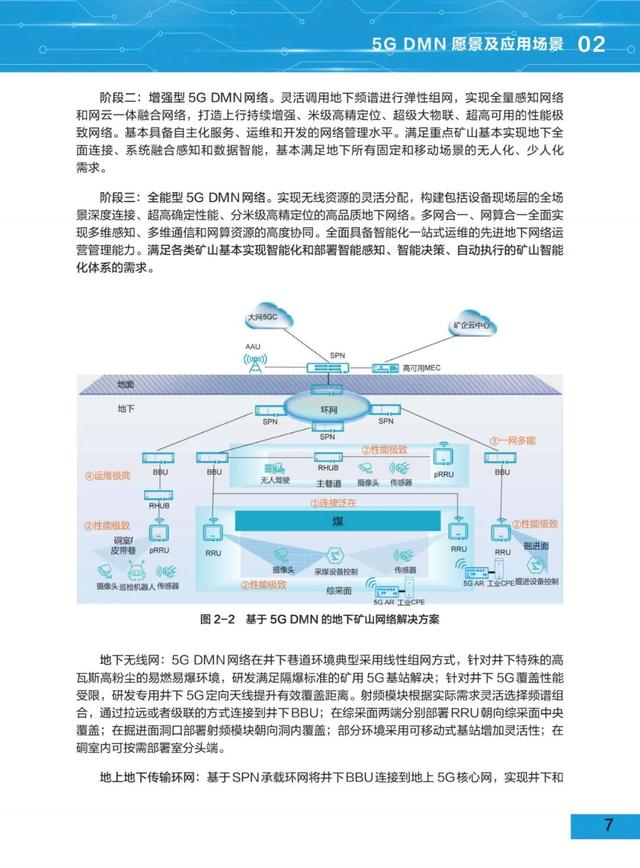 5G地下移动通信网络(5G DMN)白皮书（2021版）