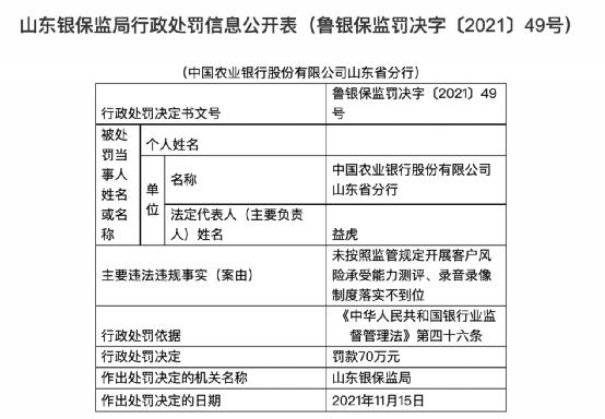 监管出手，多家银行被罚！中行、农行、工行...