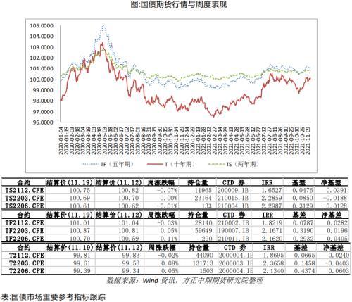 预期债券价格上升「债券基金会亏本吗」