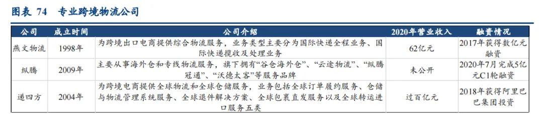燕文物流冲击上市，值几个顺丰？
