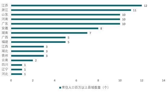 投资竞争力百强县发布：江浙占半壁江山，新兴产业、新基建成为县域新投向