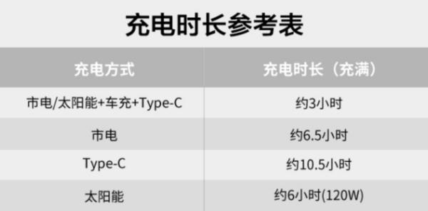 华为推出“移动小电站”，户外露营必备搭档