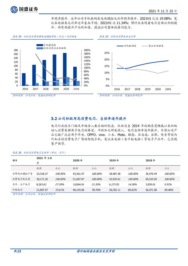 欣旺达：锂威迅速放量，动力电池开启新的成长曲线