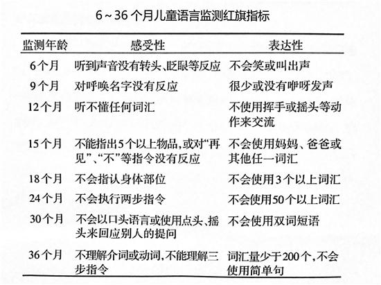 贵人语迟可别简单对待 别让“语迟”耽误了你的娃