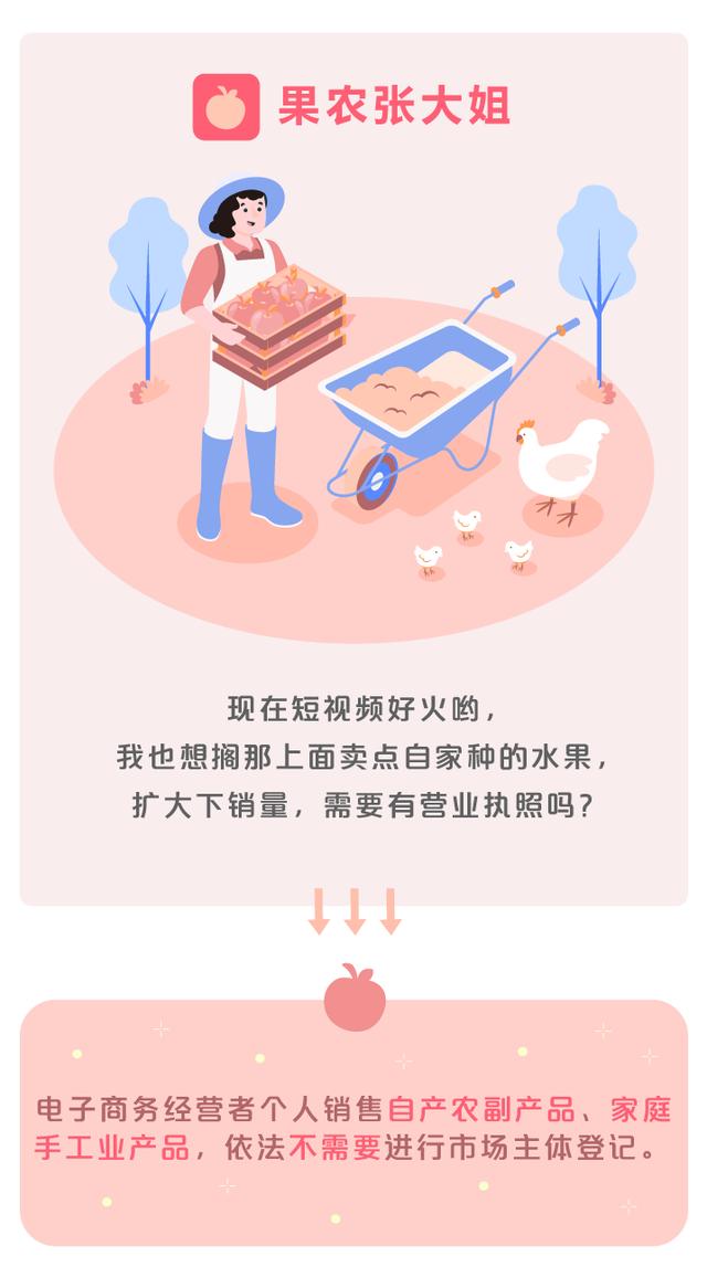 创业指引 | 开店容易吗？退出方便吗？“证照分离”让创业开店“进退”自如