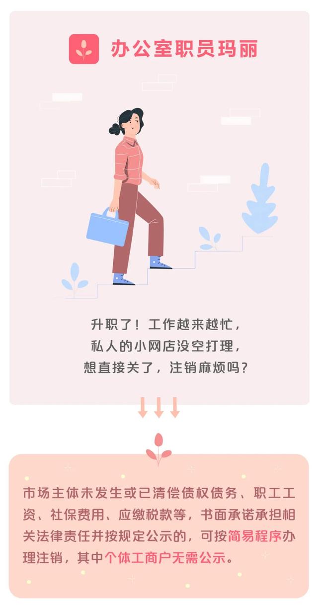 创业指引 | 开店容易吗？退出方便吗？“证照分离”让创业开店“进退”自如