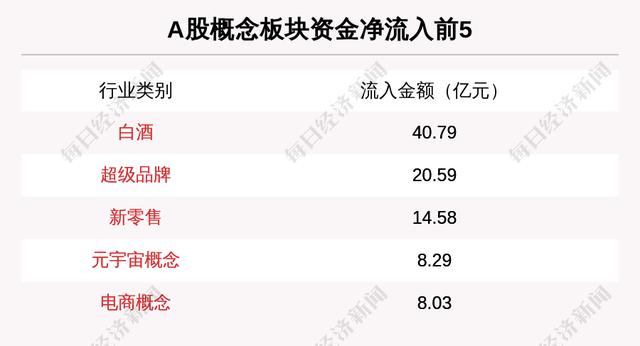 主力资金净流入最多的是这5只个股