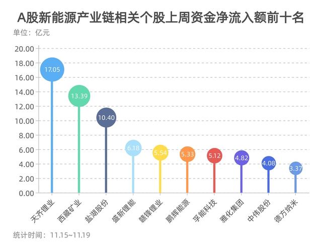 新能源e周报丨广州车展电动车数量增七成 个股却现分化趋势 机构预判：今年我国电动车市仍呈“哑铃”形