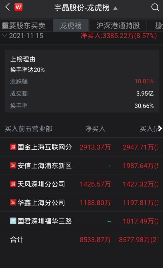 11天8个涨停板，停牌核查