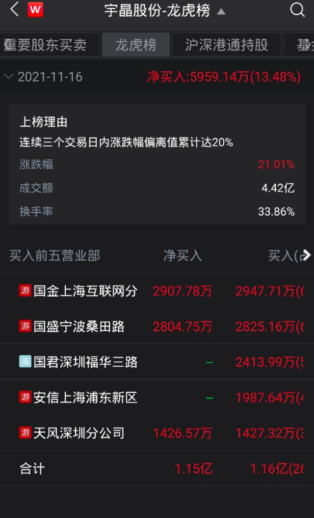 11天8个涨停板，停牌核查