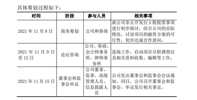 11天8个涨停板，停牌核查