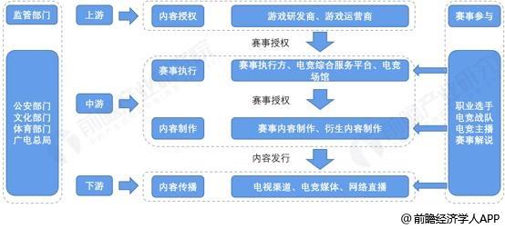 经济学人全球早报：工信部对腾讯采取过渡性行政指导，B站回应自动续费提前3天扣款，长津湖登顶中国影史票房榜