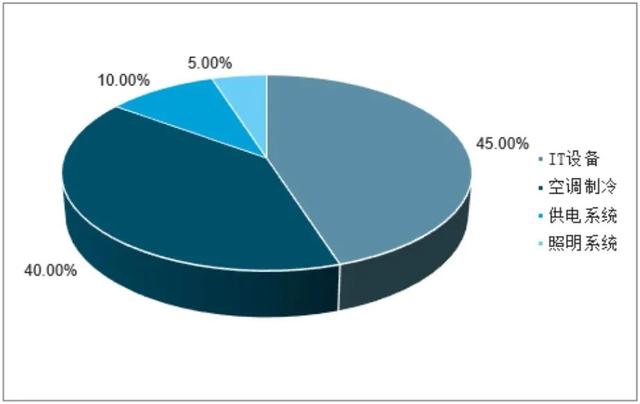 蜂窝坍塌？关于6G天地一体化数据中心的构想